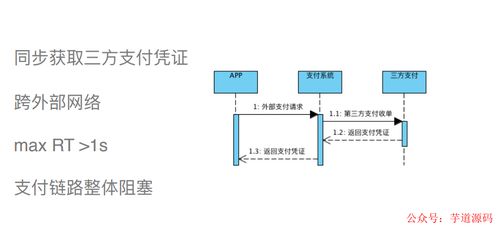 消費金融系統(tǒng)開發(fā)回憶錄 信息系統(tǒng)運行維護服務(wù)的挑戰(zhàn)與成長