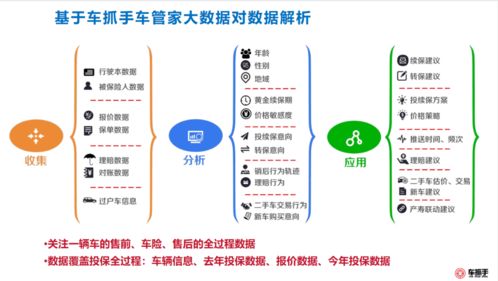 修理廠客戶數(shù)據(jù)運營全流程 信息系統(tǒng)運行維護服務(wù)的核心策略與實施方案