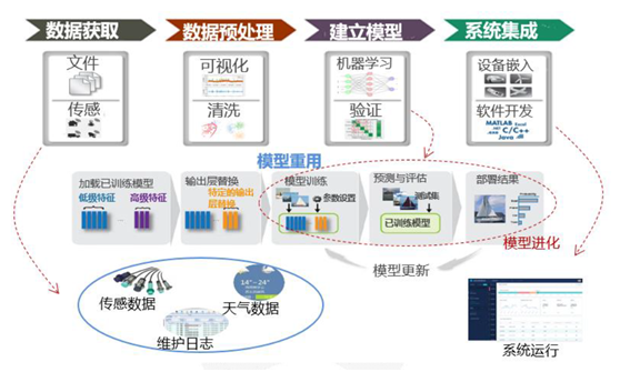 全球5G影響力大展首次落地中國,萬億生態(tài)圈虛位以待